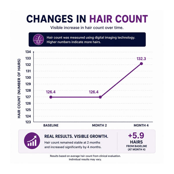 FOLIGAIN® Hair Growth Shampoo + Conditioner Kit For Women with 2% TRIOXIDIL® - FOLIGAIN